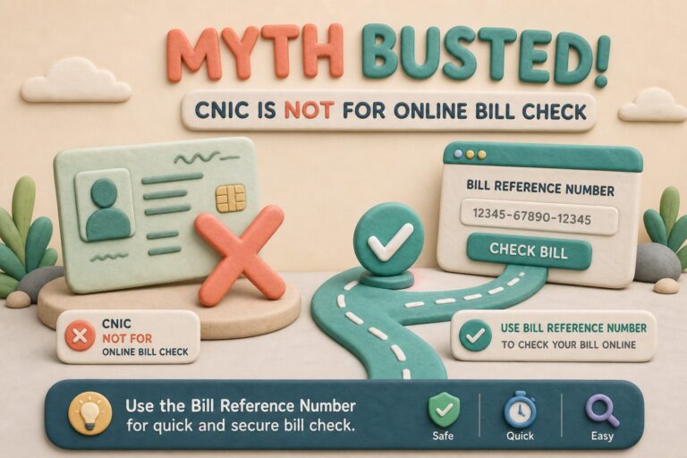 CNIC card crossed out beside the correct MEPCO bill lookup path